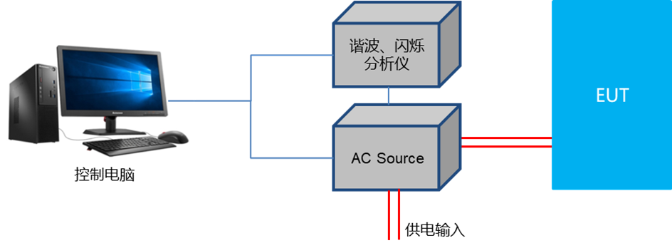 3-5諧波電流，電壓波動和閃爍測試系統(tǒng)