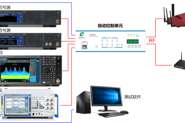 Bluetooth/ Wi-Fi/ SRD自動(dòng)化測(cè)試系統(tǒng)
