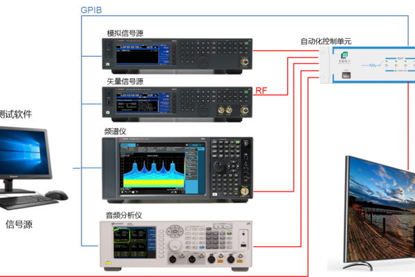 FM/DVB自動(dòng)化測(cè)試系統(tǒng)
