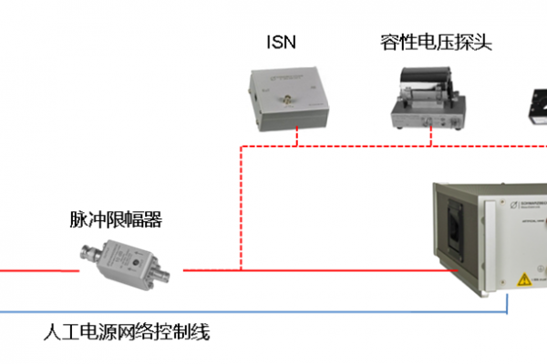 傳導(dǎo)騷擾測(cè)試系統(tǒng)