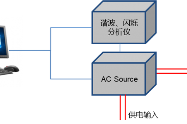 諧波電流、  電壓波動(dòng)和閃爍測(cè)試系統(tǒng)